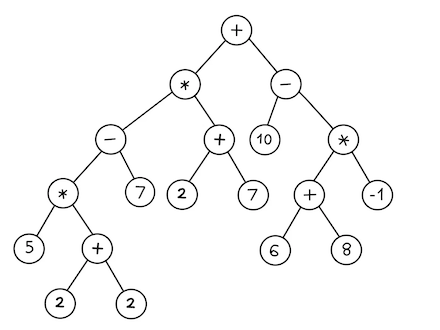 Binary Expression Tree